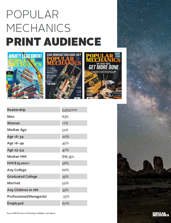 Print Audience - Popular Mechanics Media Kit