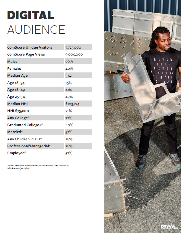 Digital Audience - Popular Mechanics Media Kit